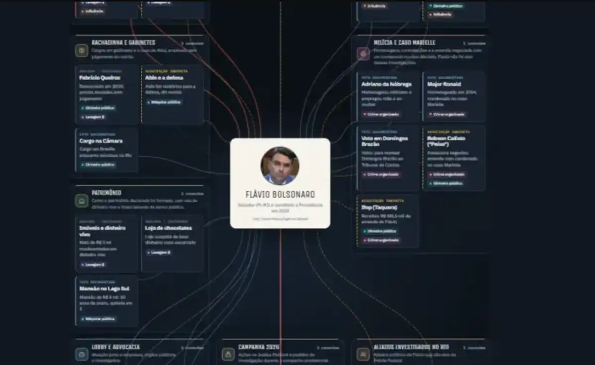 Site lança mapa interativo que reúne denúncias e investigações sobre o candidato Flávio Bolsonaro