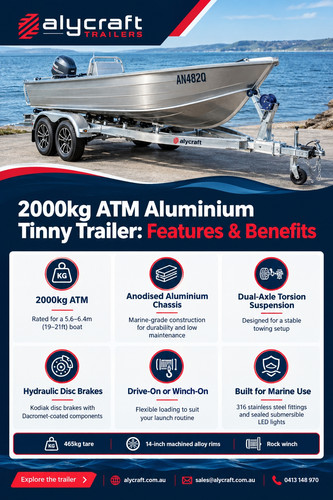 2000kg ATM Aluminium Tinny Trailer: Features & Benefits.jpg