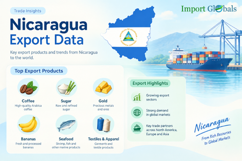 Nicaragua Export Data.png