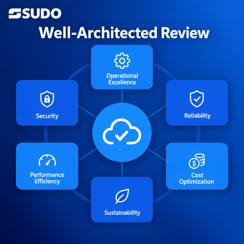 AWS Well Architected Review UAE (1).png
