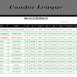 2026 09 30 Condor League CN 13h00 11