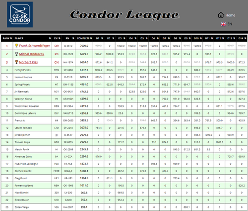 2026 09 30 Condor League CN 13h00 12.png