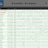 2026 09 30 Condor League CN 13h00 12