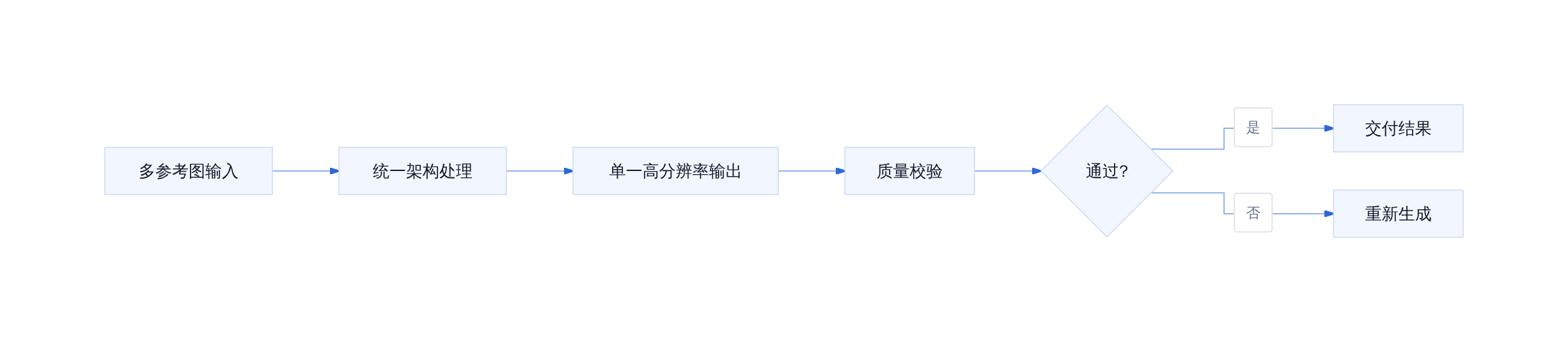 FLUX 3 Image 多参考工作流