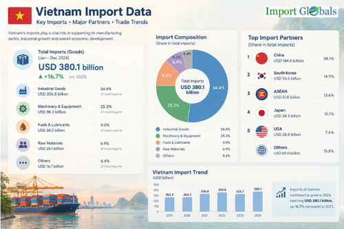 Vietnam Import Data.png