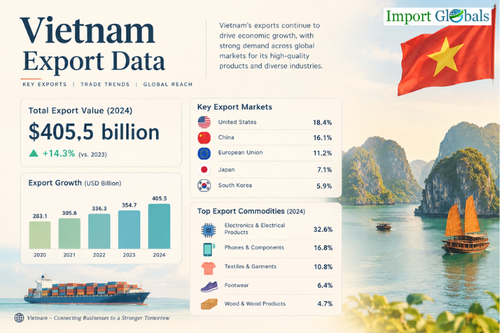 Vietnam Export Data.png