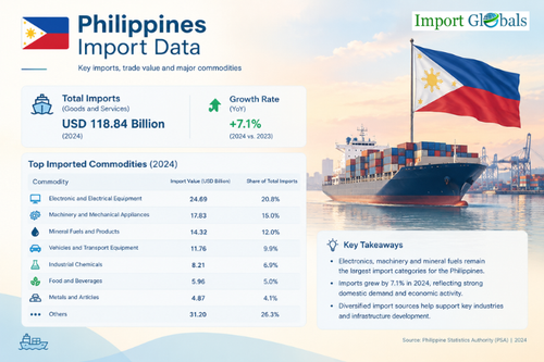 Philippines Import Data.png