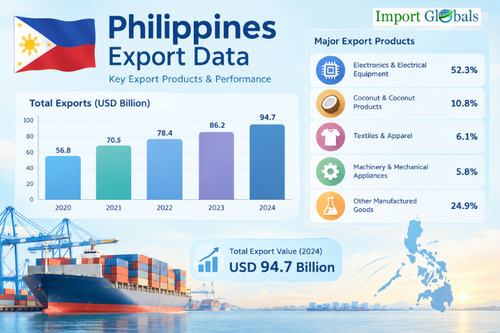 Philippines Export Data.png