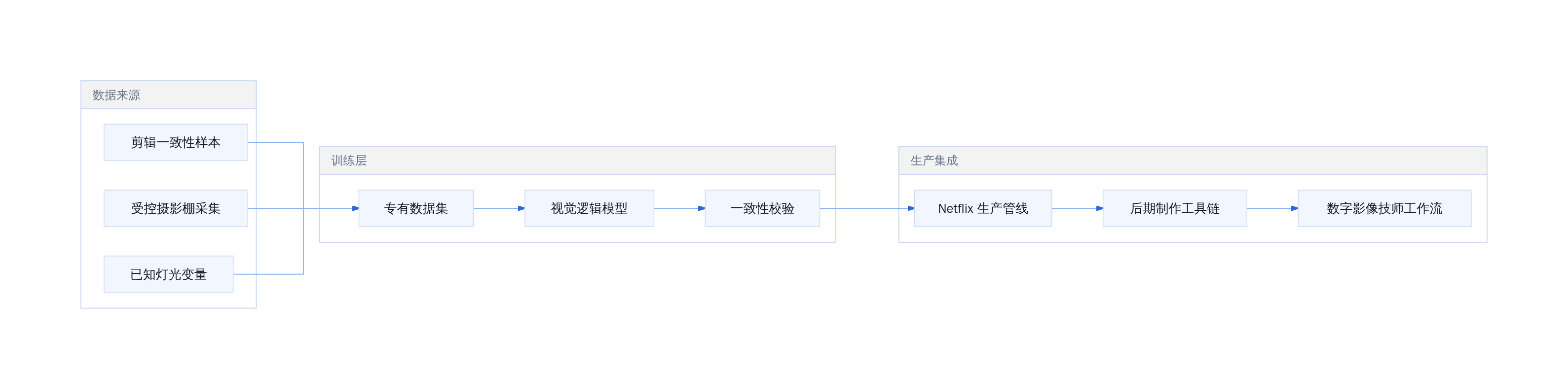 InterPositive 技术栈与集成路径
