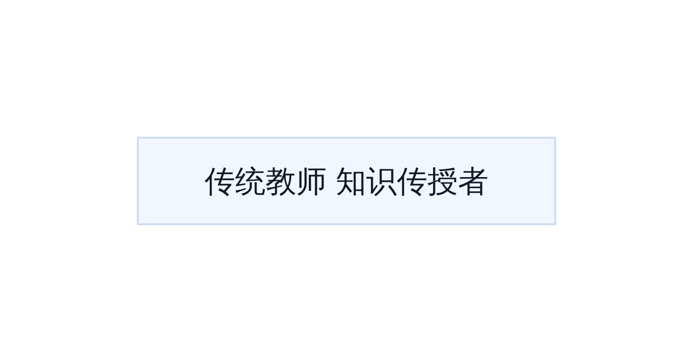 Web教育者角色转型路径