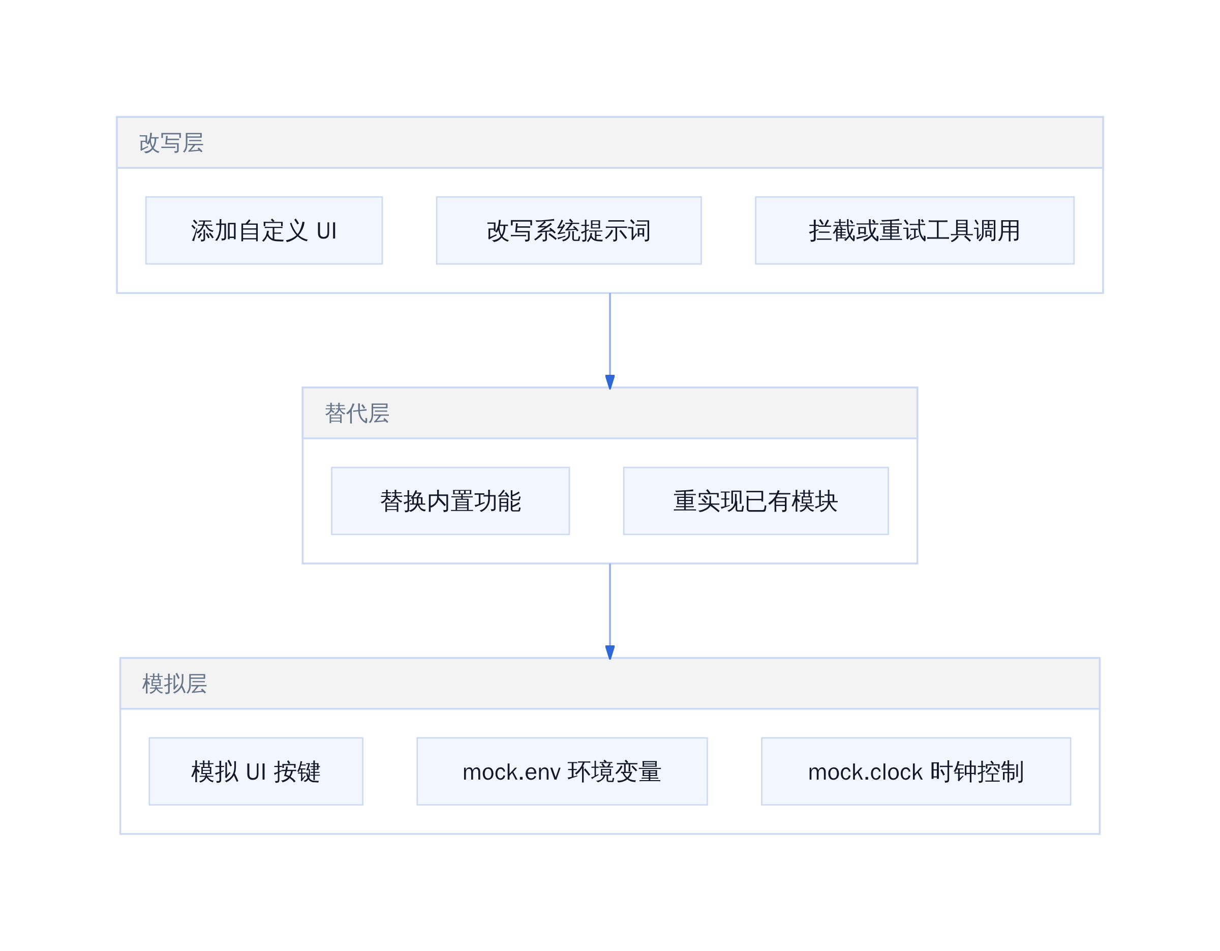 Claude Code Mods 能力边界