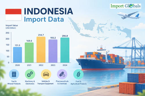 Indonesia Import Data.png