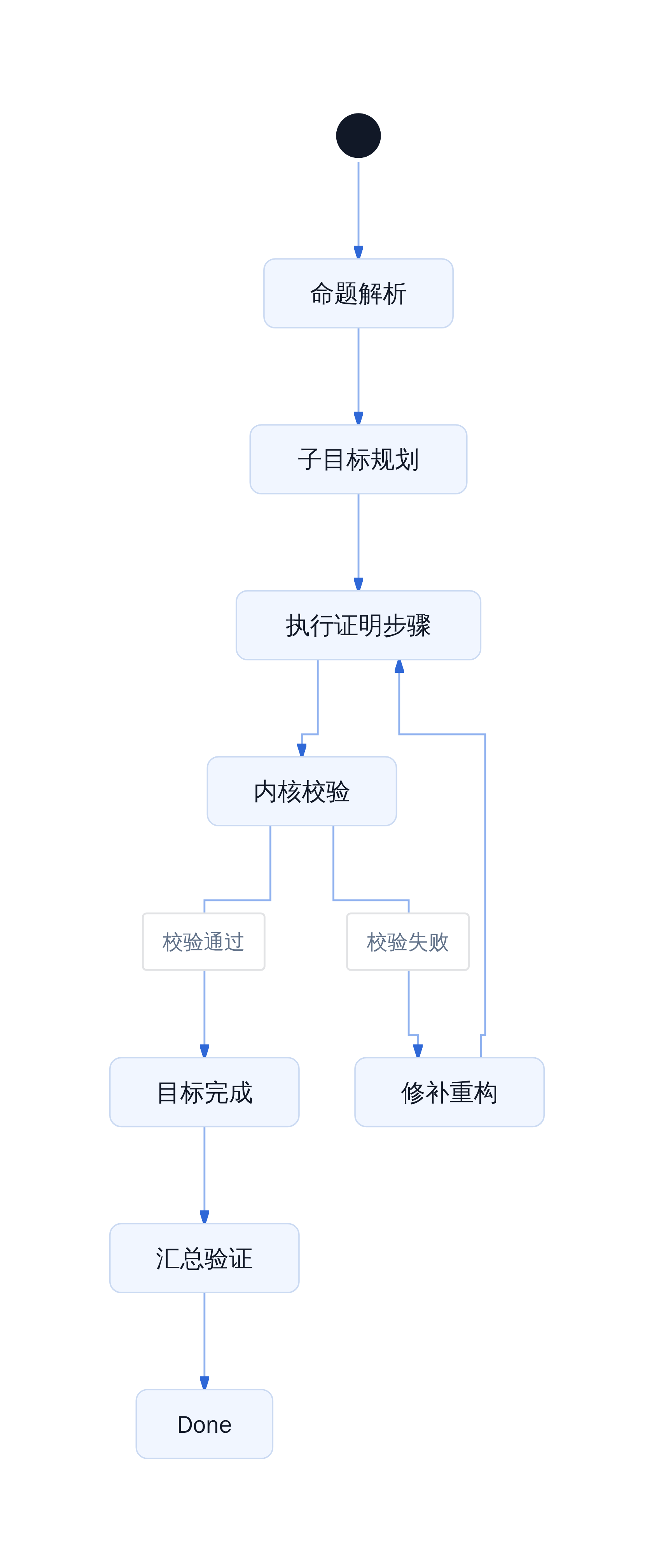 长程数学推理的系统设计