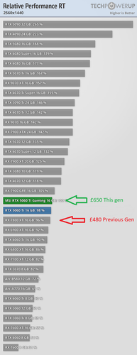 relative performance rt 2560 1440.png