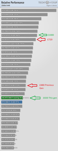 relative performance 2560 1440.jpg