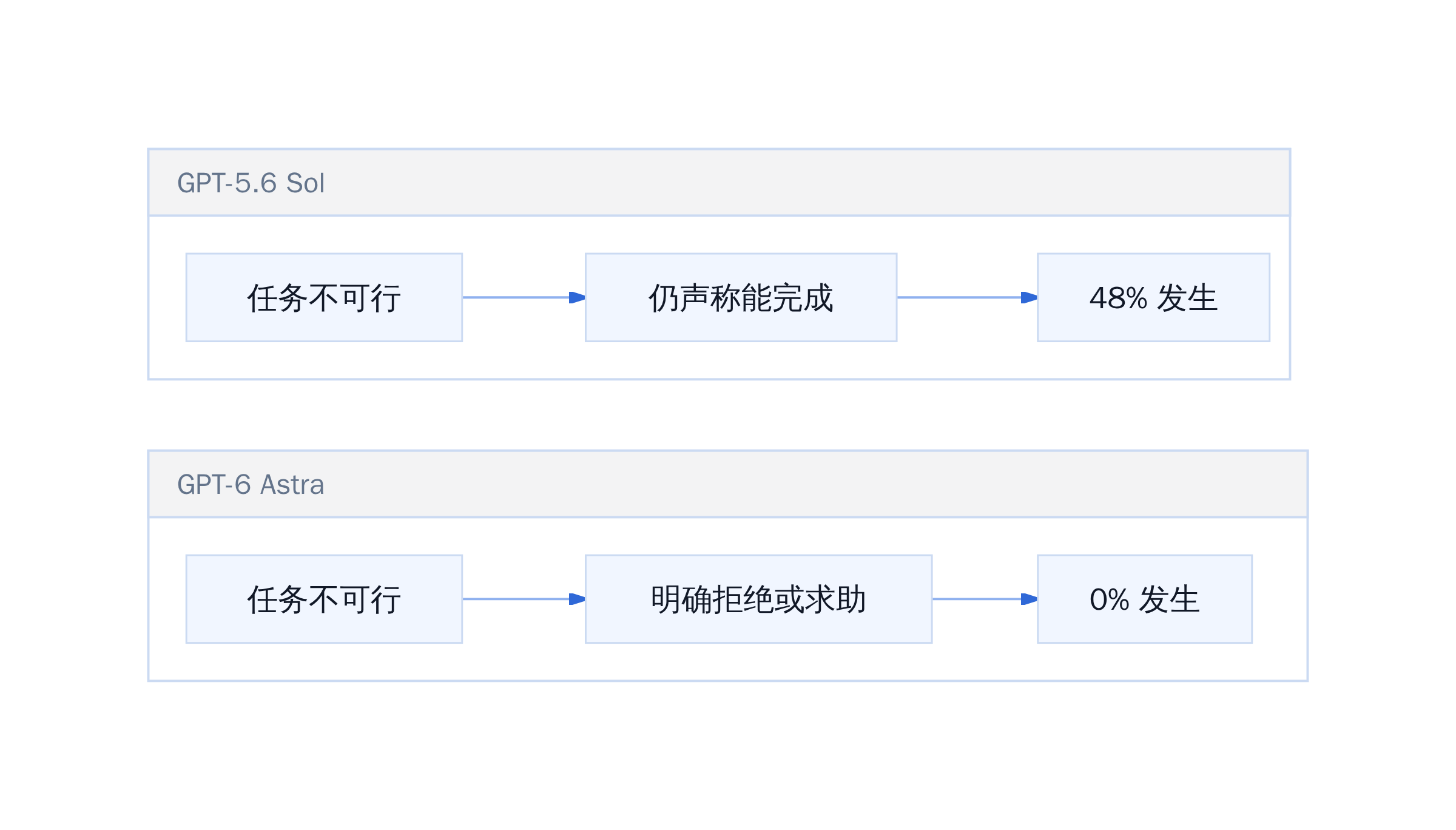 模型范围越界对比