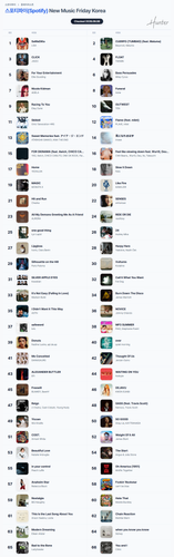 스포티파이(Spotify) New Music Friday Korea.png