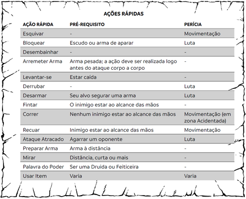 AÇÕES RÁPIDAS.png