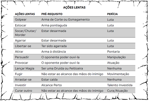 AÇÕES LENTAS.png