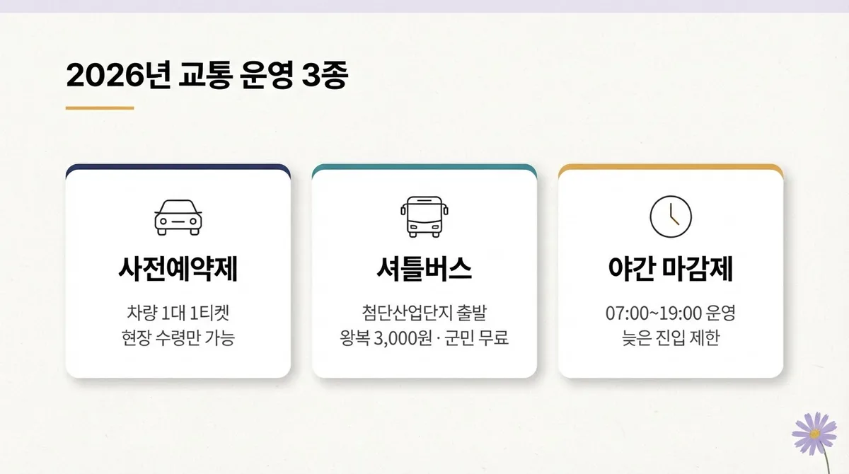 차량 1대 1티켓이란: 사람이 아니라 차에 붙는 예약