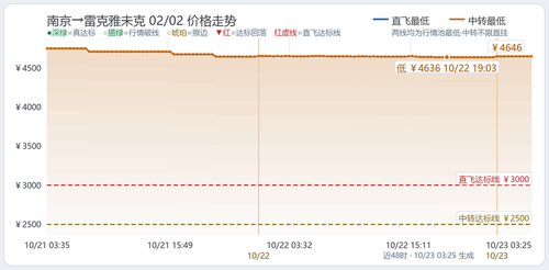 trend 国际航线 NKG REK 2027 02 02.2