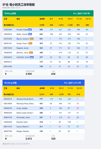 ef hourly dashboard.2