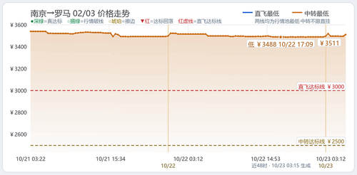 trend 国际航线 NKG ROM 2027 02 03.2