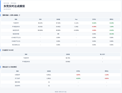 realtime report 20261023 0341.2