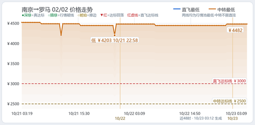trend 国际航线 NKG ROM 2027 02 02.2