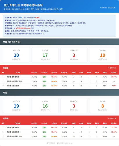 report.1