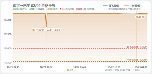 trend 国际航线 NKG PAR 2027 02 02.2
