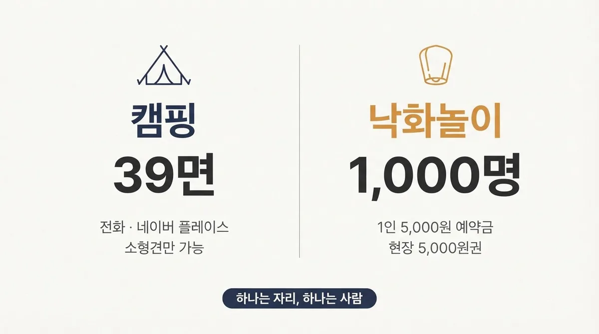 낙화놀이 날의 예약은 캠핑 예약과 계산이 다릅니다