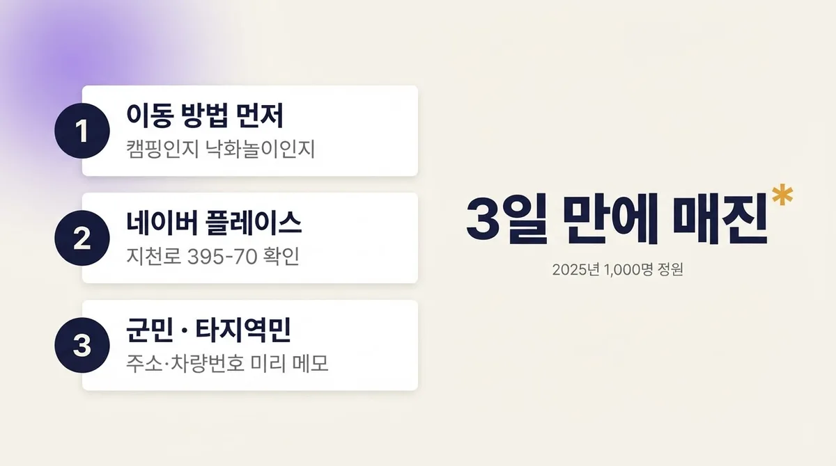 네이버 플레이스 예약 5단계와 입력 실수
