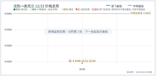 trend 你的名字 SHE AKL 2026 12 23.2