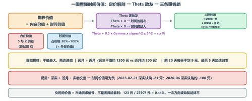 D7 s1.2