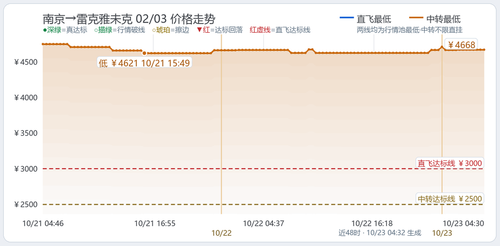 trend 国际航线 NKG REK 2027 02 03.2