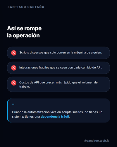 slide 2.2