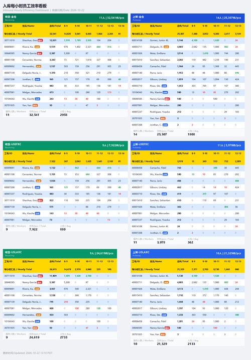 inbound hourly dashboard.2
