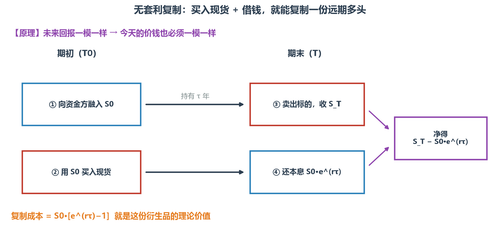 D1 s2 v0.2