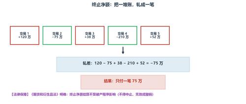 D4 s7.2