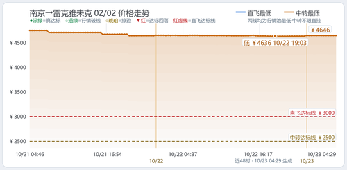trend 国际航线 NKG REK 2027 02 02.2