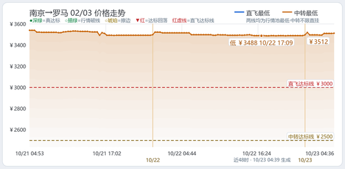 trend 国际航线 NKG ROM 2027 02 03.2