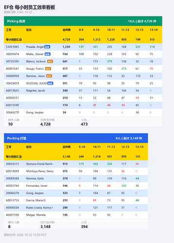ef hourly dashboard.2