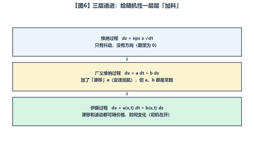 D5 s6.2