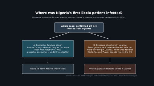 ebola tree.2