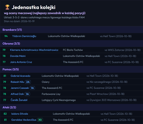 Jedenastka kolejki 2026 10 22 220901.2