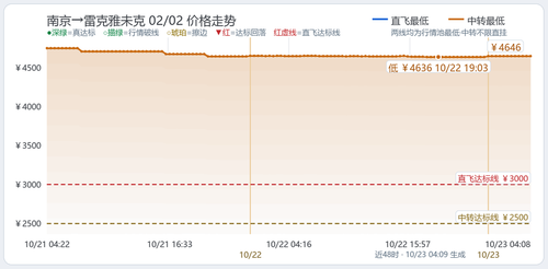 trend 国际航线 NKG REK 2027 02 02.2