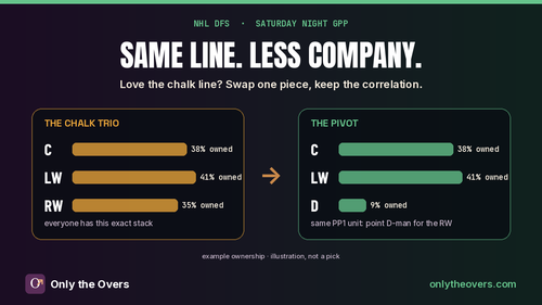 pivot same line.2