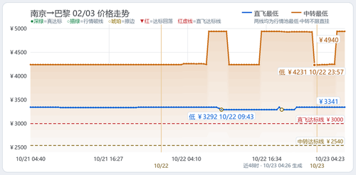 trend 国际航线 NKG PAR 2027 02 03.2