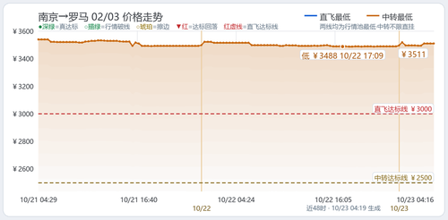 trend 国际航线 NKG ROM 2027 02 03.2